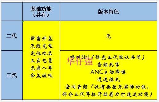 华强北耳机和苹果耳机的最大区别,华强北耳机靠谱吗安卓