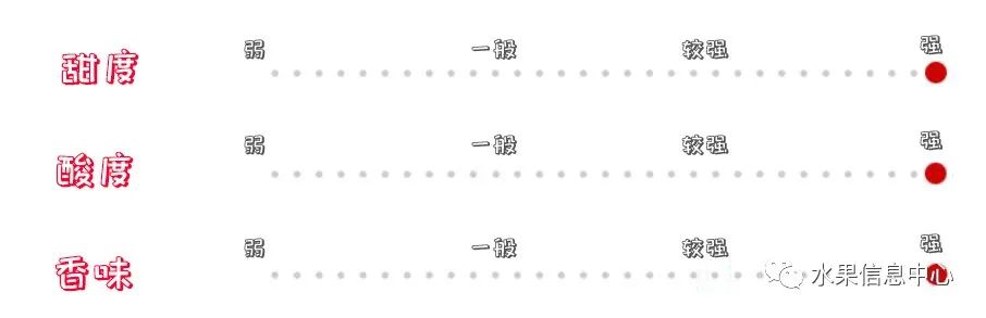 苹果排名第一是哪种苹果,苹果品种好吃排名