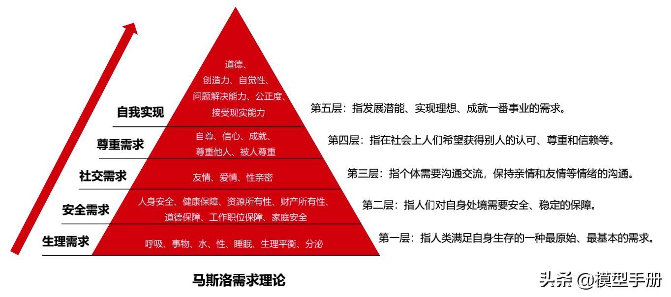4个能让你升职加薪的职场技巧,职场人教你2招升职加薪