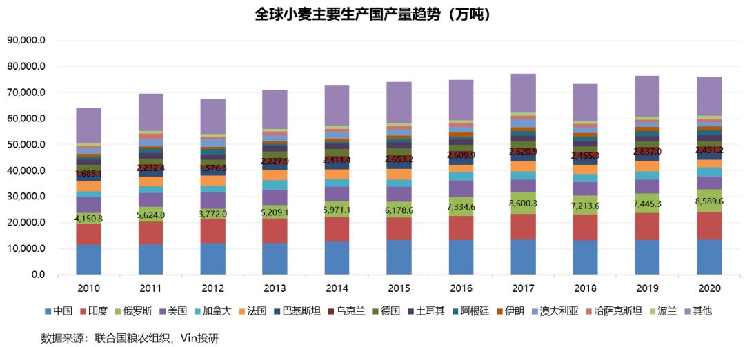 俄乌战争结束对大宗商品的影响 (俄乌战争对哪种能源影响最大)