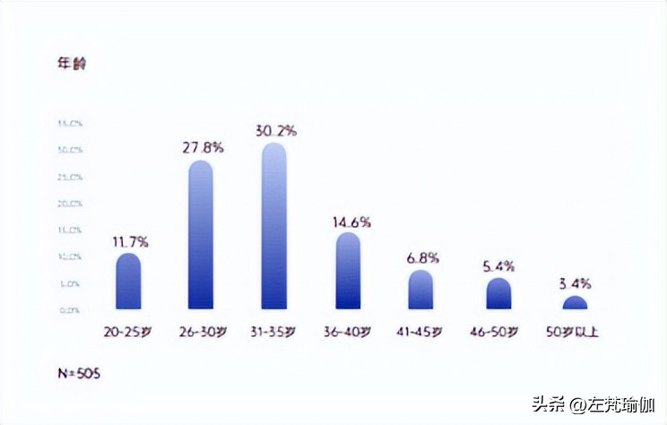 2023年瑜伽行业发展红利期已到，瑜伽老师快速入行攻略