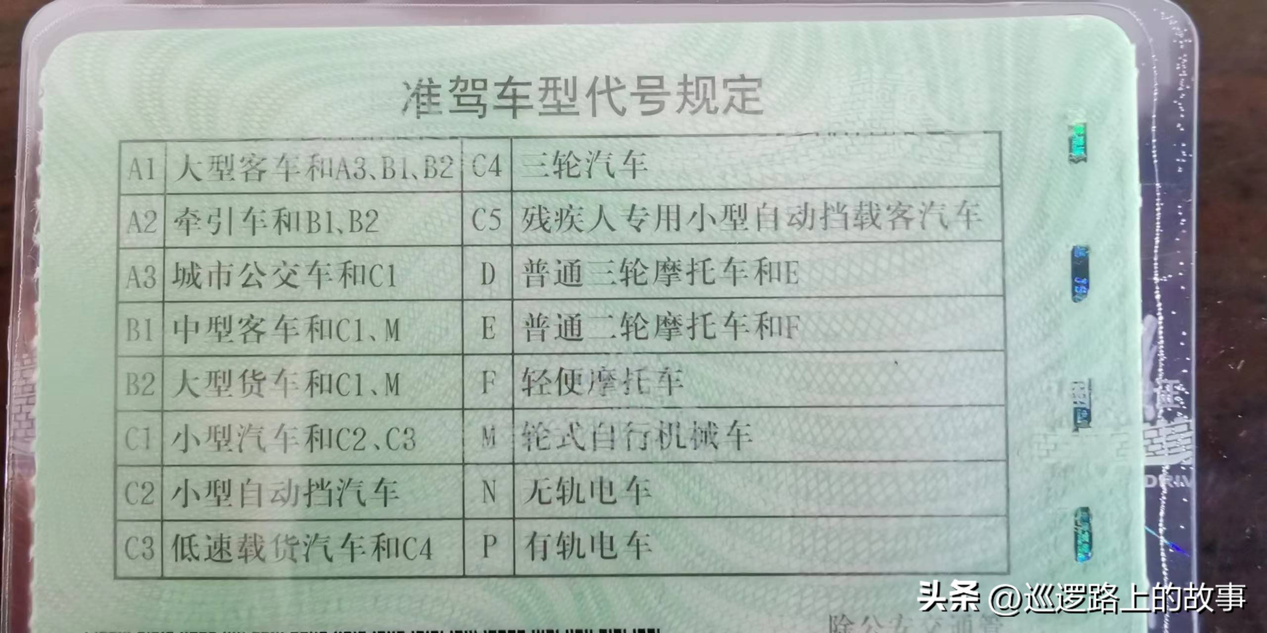 驾驶证的分类讲课,驾驶证级别分类