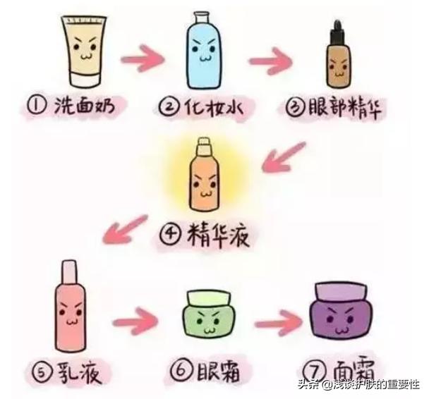 什么样的精华最好用,精华到底该怎么选