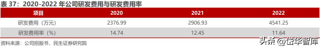 北交所资产重组,北交所生物股