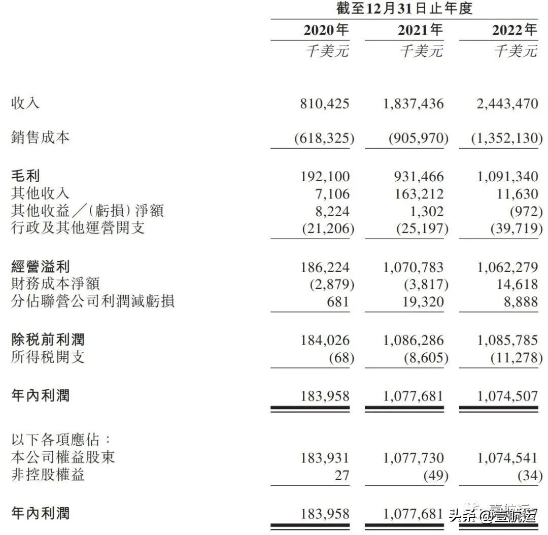 时隔半年，TSLines德翔海运再次冲刺IPO|壹航运