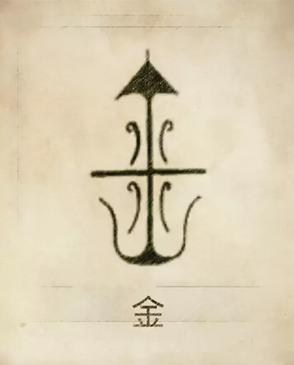 你的姓氏是什么,图腾看看你的姓氏是什么