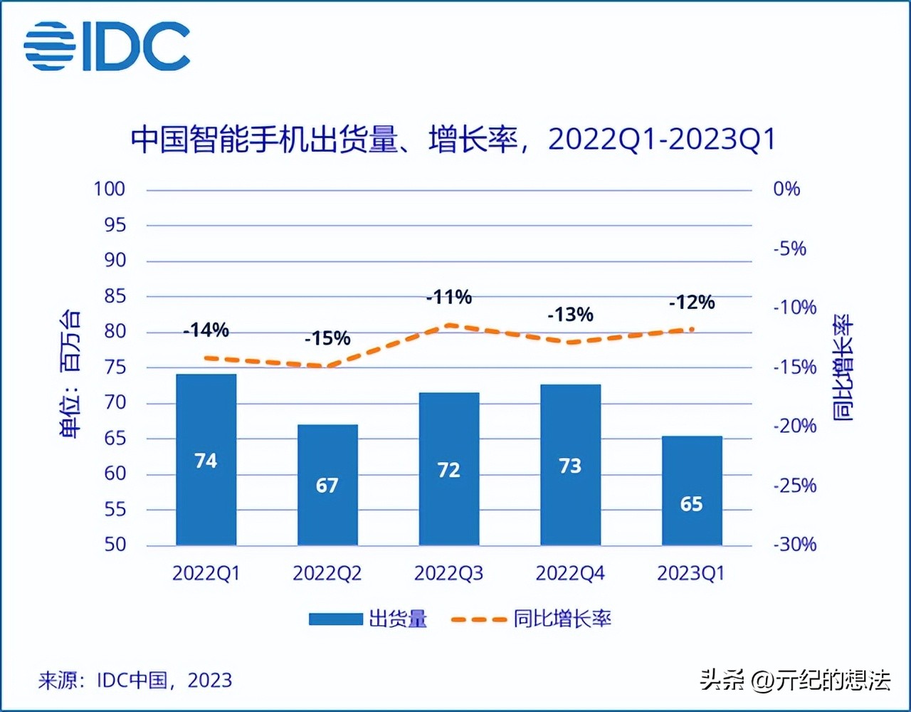 国产手机全面崛起反超苹果,国产手机四巨头碾压苹果