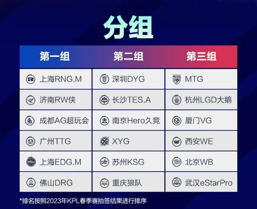 kpl总决赛狼队小胖第一视角第三局,kpl春季赛狼队赛程表