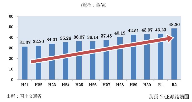 日本经济蓝皮书,2023年日本经济白皮书