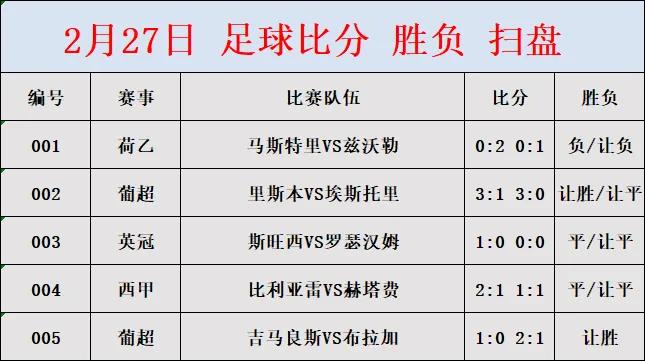 2022年2月27日足球竞彩预测比分,2月24号足球竞彩预测分析