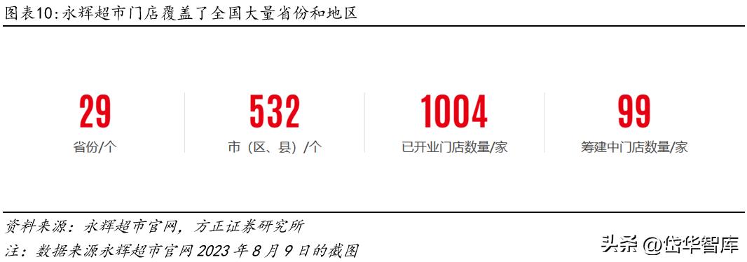 永辉超市入口改革,永辉超市转型线上