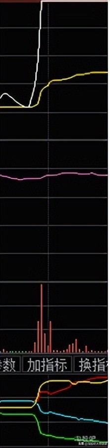 资金博弈指标有什么用,l2资金博弈指标怎么看