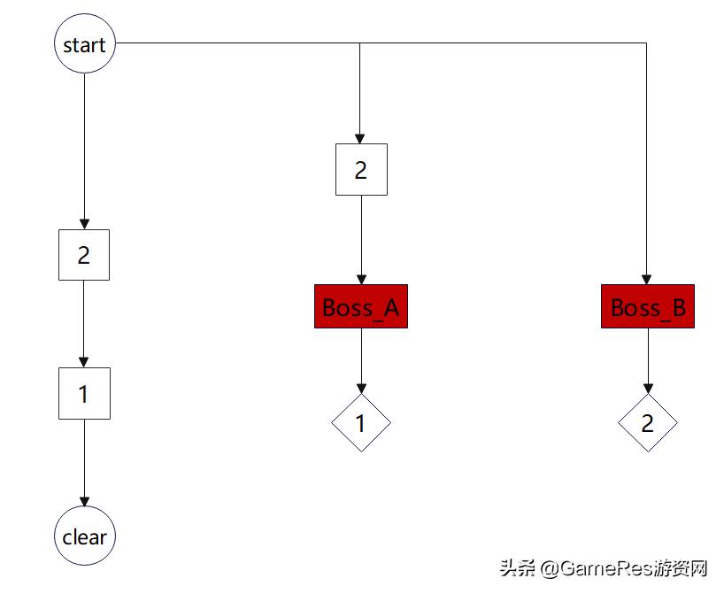 星露谷物语经营攻略,模拟经营游戏steam星露谷物语