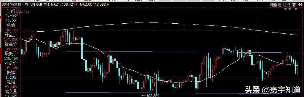 国际原油期货走势k线图,期货技术面分析最新