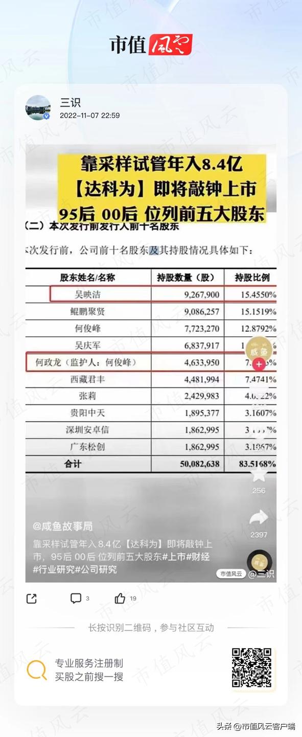 前五大股东集齐95、00后！核酸检测风口股达科为：本质就是中间商