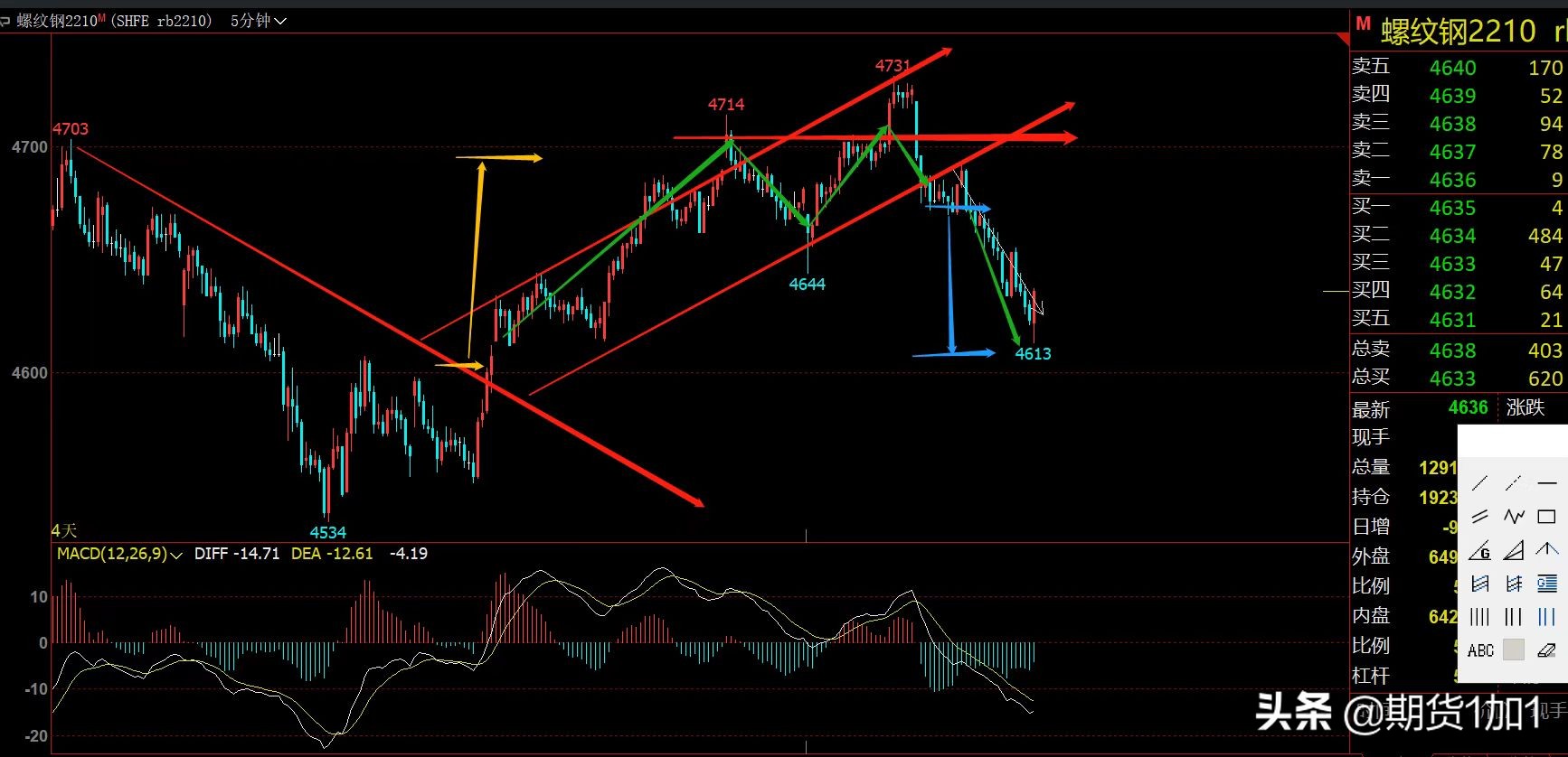 螺纹钢短线操作视频教程,螺纹钢短线操作教学视频