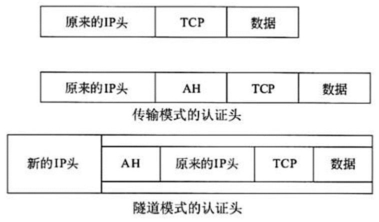 当前网络安全应用,网络安全方面的算法应用