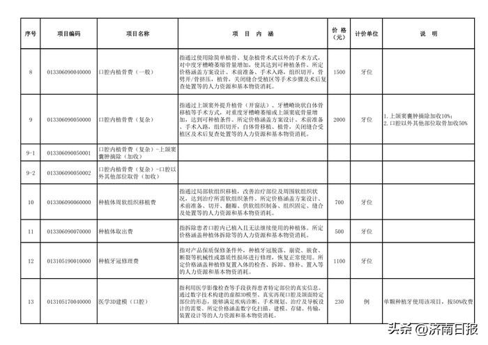 山东口腔种植类医疗服务,山东省口腔医院牙齿矫正最新价格