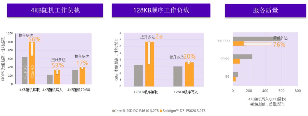 入门级pcie4.0固态,pcie4.0固态主控对比