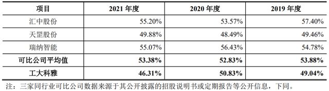 ipo定价越高越好吗,ipo定价是最终股价吗