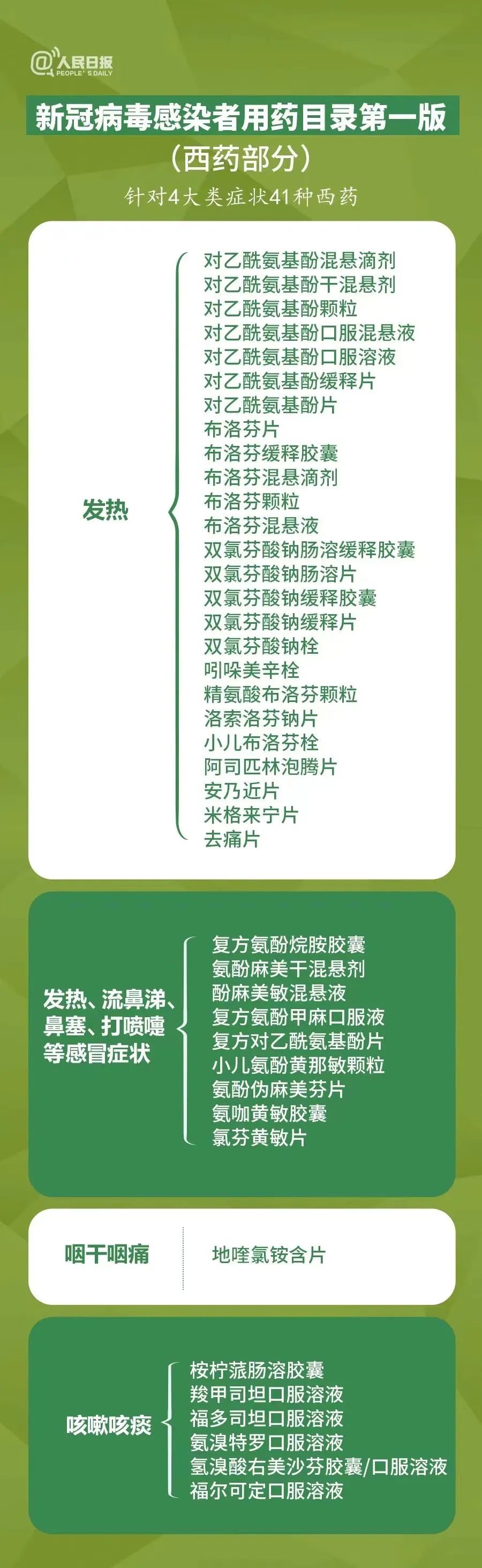 一般医院买不到的药有哪些,有些药买不上可以替代吗