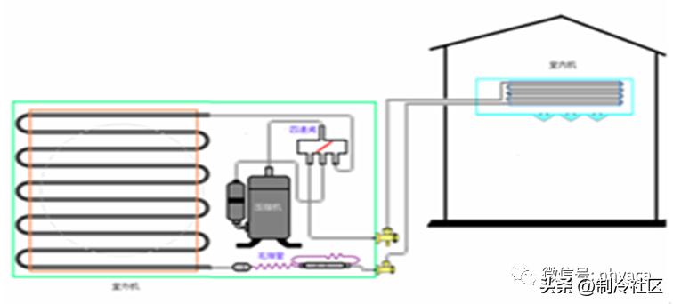 制冷空调设备安装维修考证,完全图解空调器维修演示教程