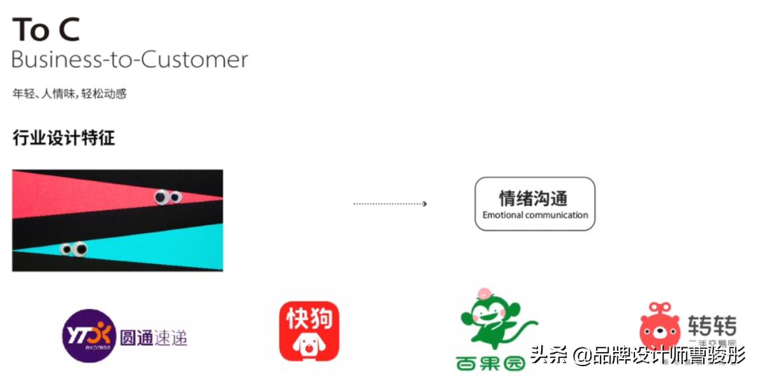 品牌设计b端c端,b端品牌设计