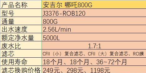 易开得和安吉尔净水器推荐哪个,安吉尔魔方600g净水器测评
