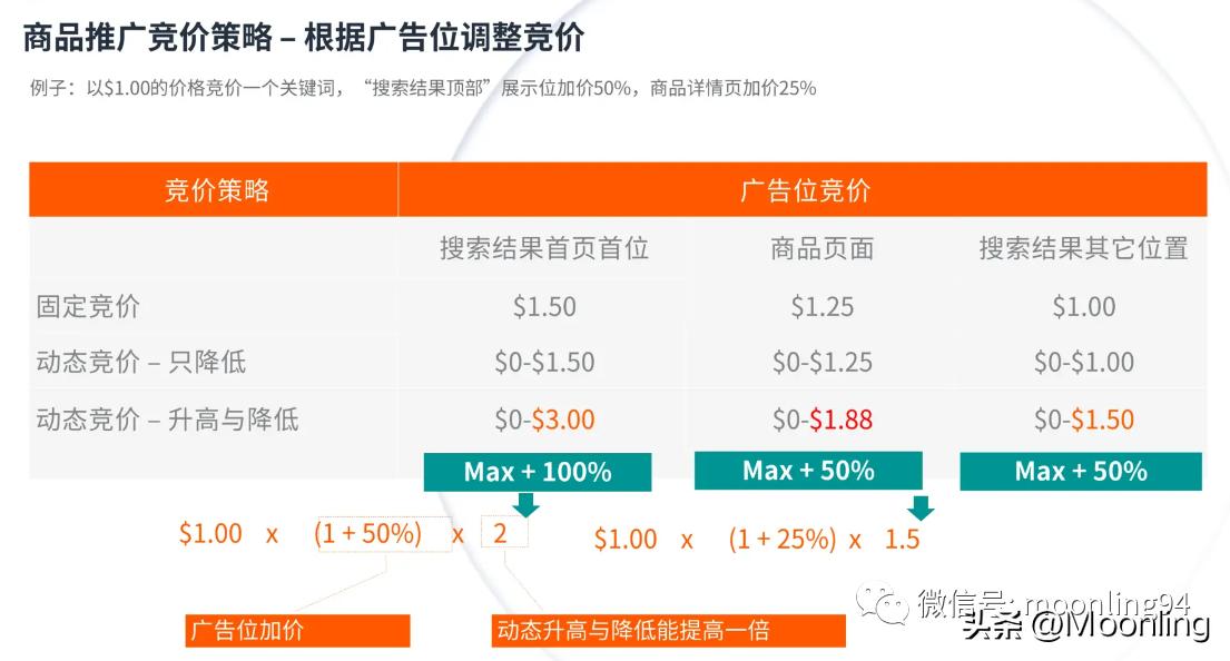 PrimaDay备战上篇：商品定位及流量分析