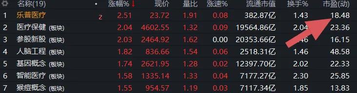 股票里面的市盈率怎么看,如何看股票中的市盈率