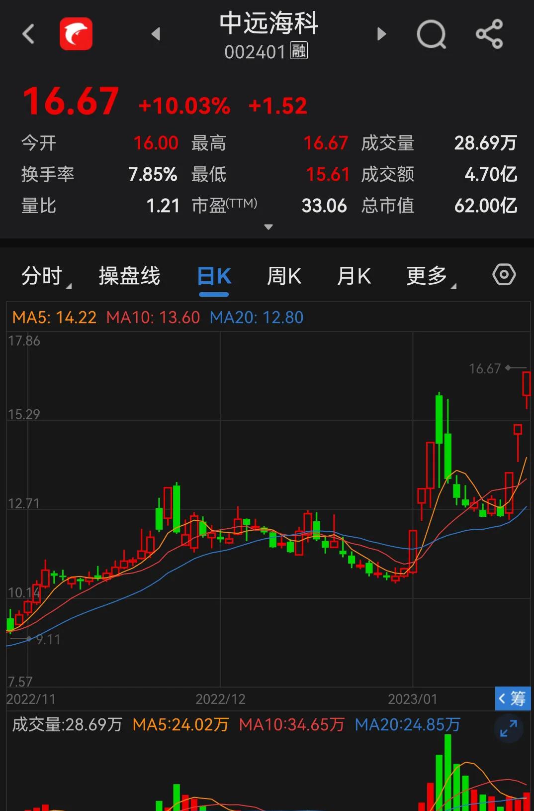 北向资金持续扫货a股哪些企业,北向资金持续扫货A股