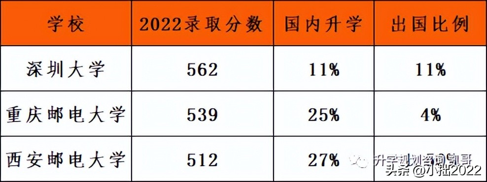 深圳大学，或许不值得