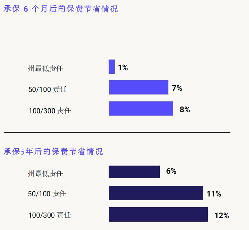 2016车险行业分析,美国保险行业数据