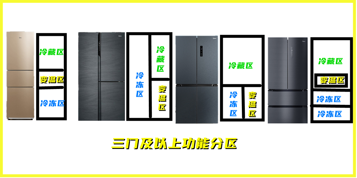 冰箱是法式的好还是四门的好,法式四门冰箱推荐海尔白色