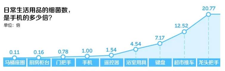 公共厕所马桶到底有多脏,使用公共马桶会感染疾病么