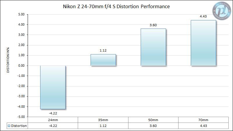 灏煎悍z24-200mmf4娴嬭瘎,灏煎悍z24-200闀滃ご娣卞害娴嬭瘎