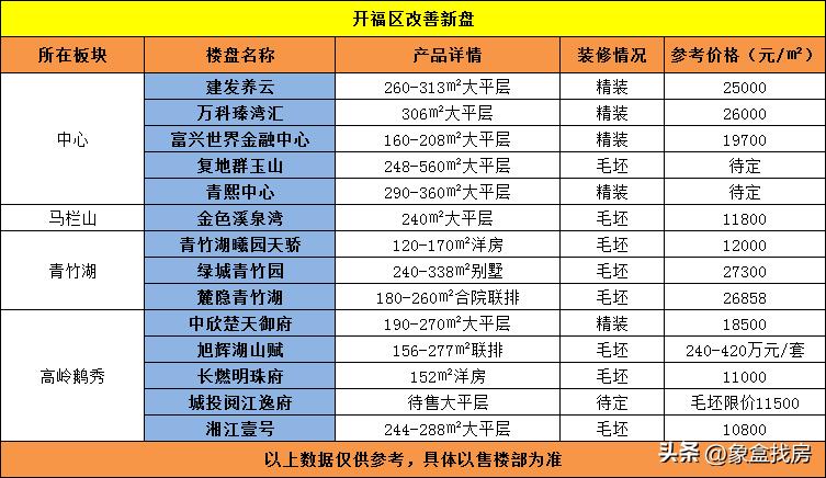 长沙改善型学区房楼盘怎么选,长沙品质改善二手楼盘