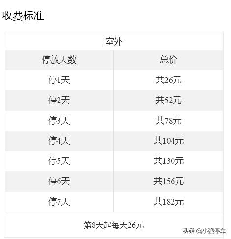 上海迪士尼停车收费,最新上海迪士尼停车攻略