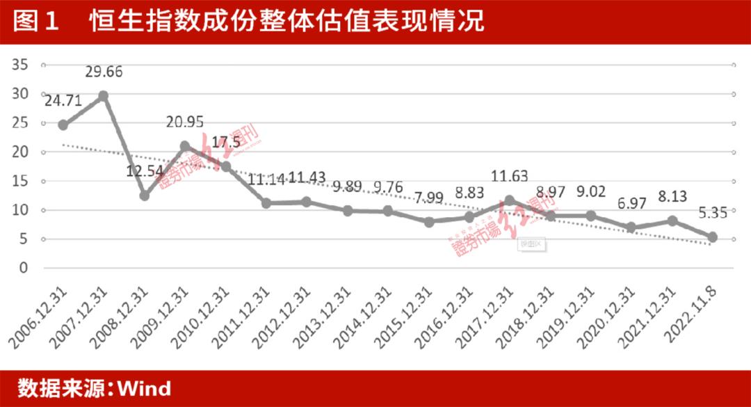 娓偂娑ㄥ娍寤剁画鎭掔敓绉戞妧鎸囨暟娑ㄨ秴10%,娓偂鎸囨暟鎷夊崌鎭掔敓绉戞妧鎸囨暟娑ㄨ秴2%
