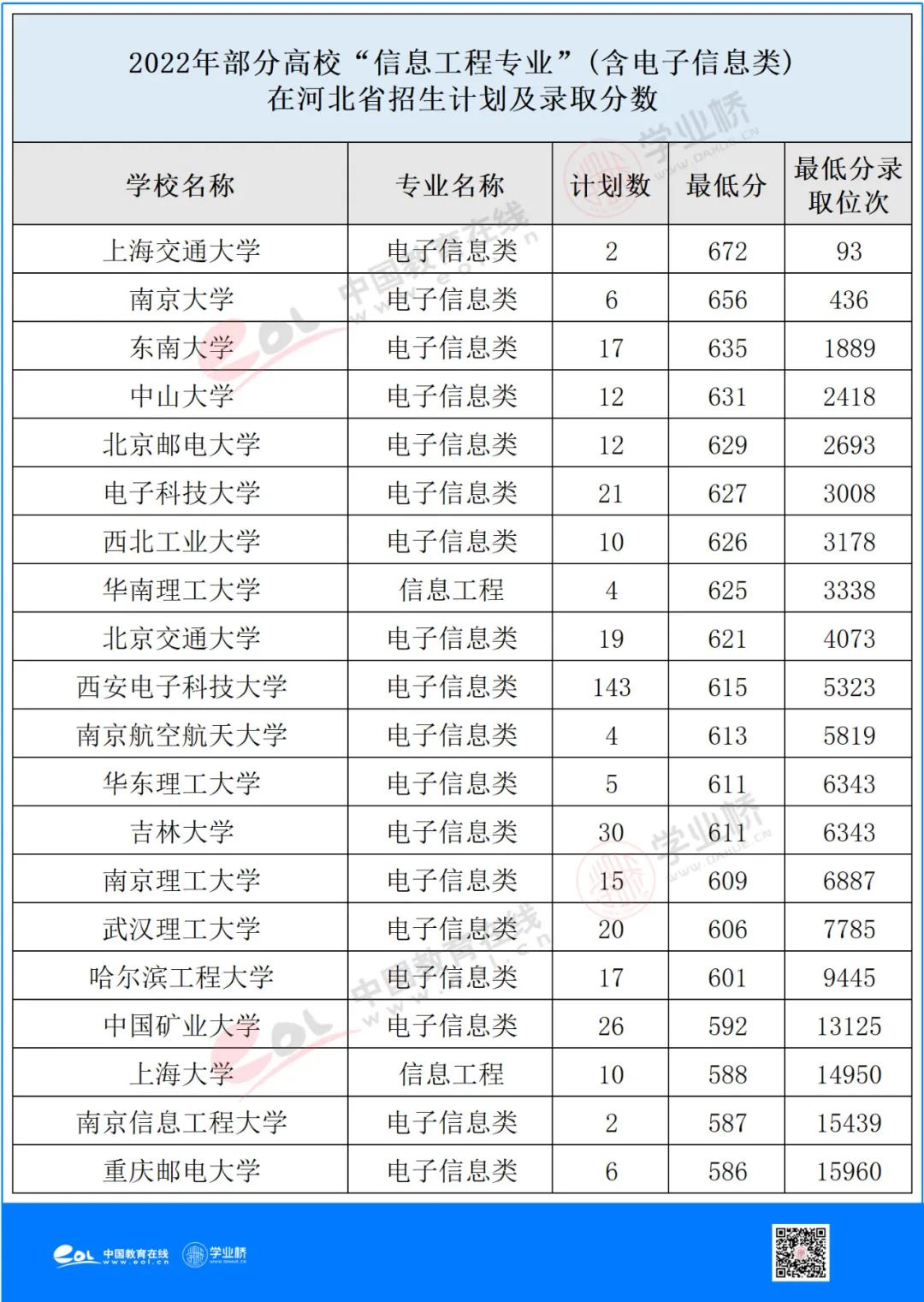 信息工程专业就业方式及前景,信息工程专业介绍及就业前景