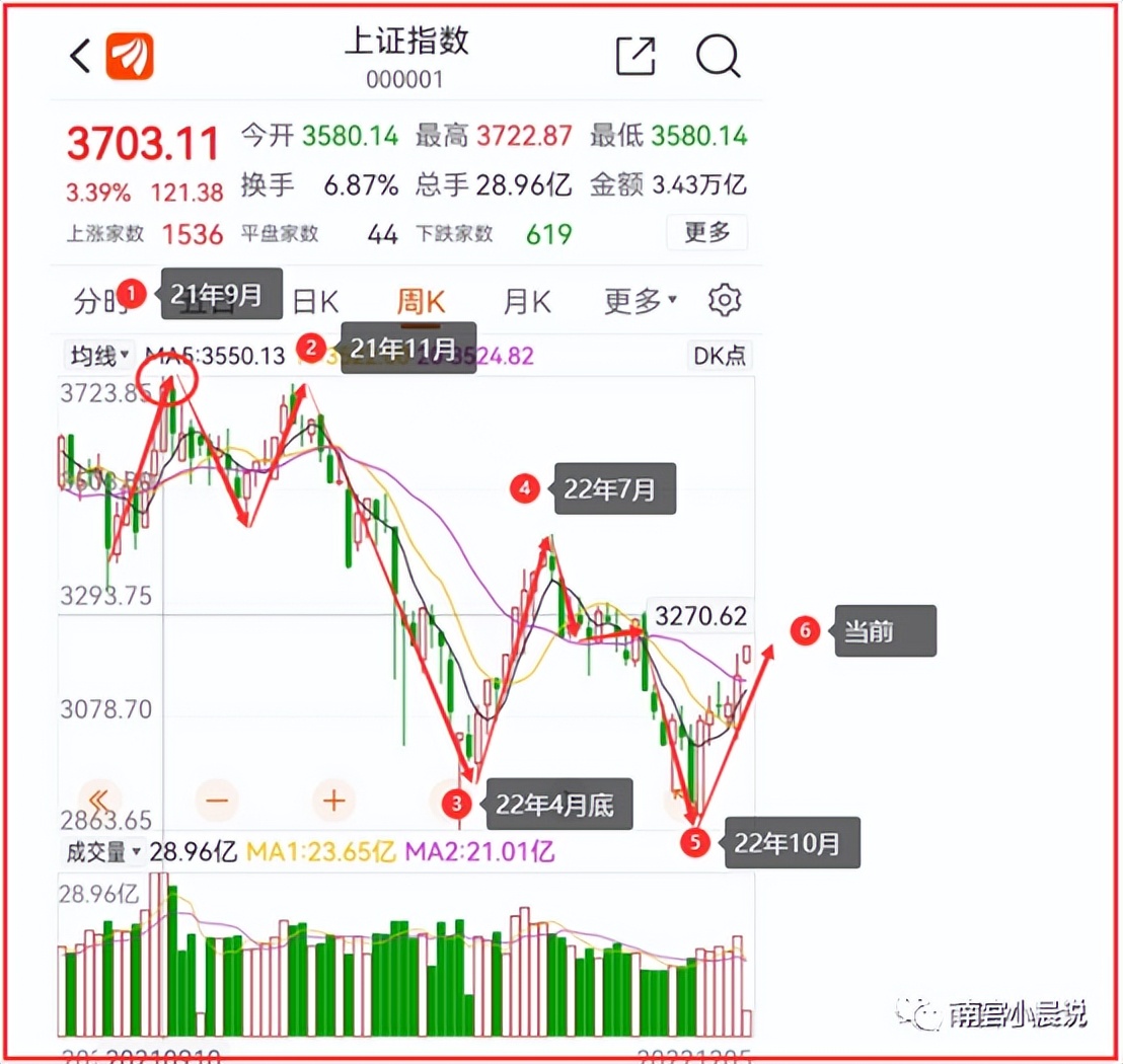 股票择时的正确方法,股票择时能力是什么意思