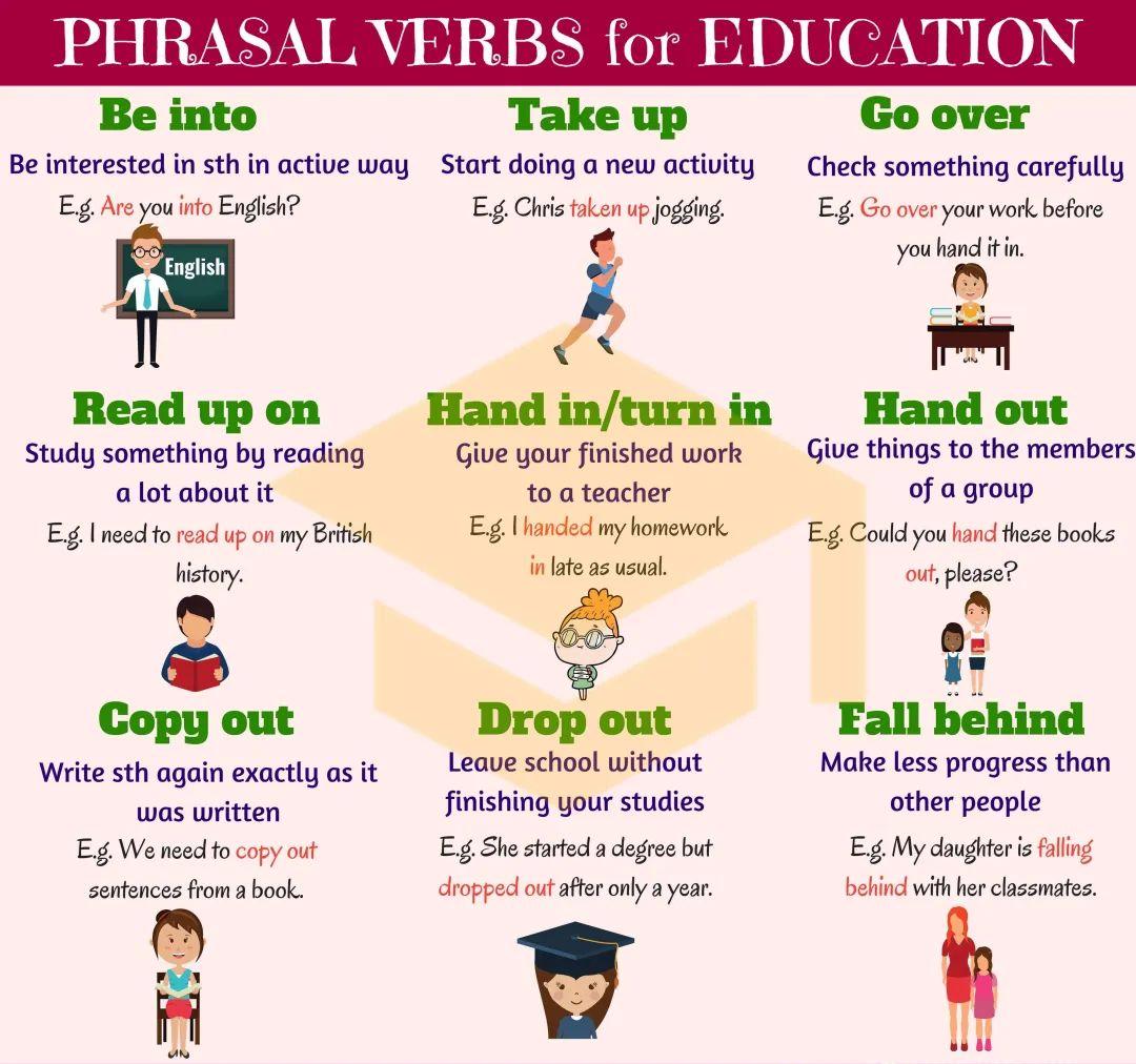 英语动词短语对应图画,英语动词表大全带图片