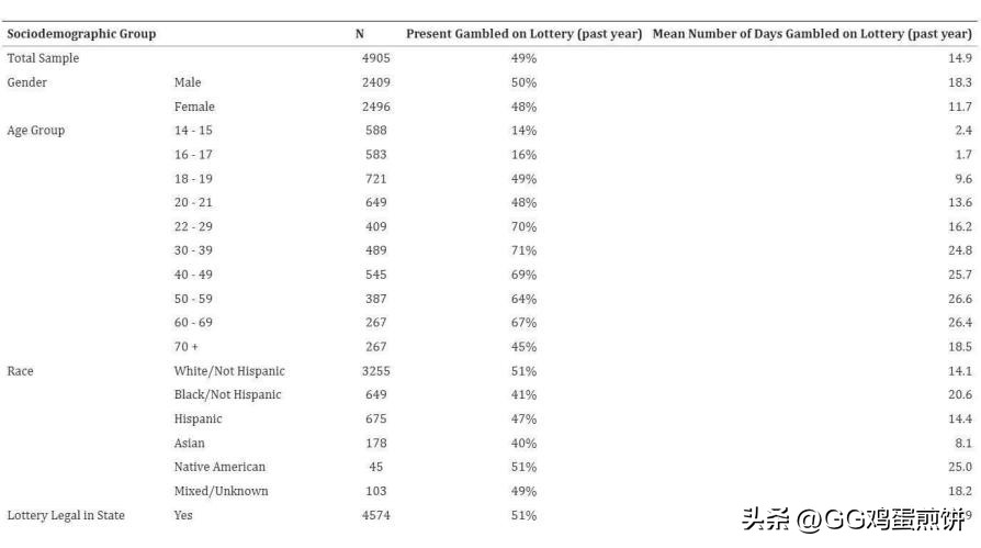 世界各国的彩票有什么不同,世界上的彩票一共多少元