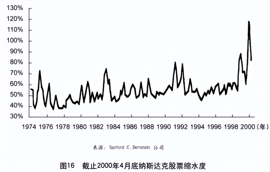 最近科技股票行情怎么样了,跌幅最稳定的科技股