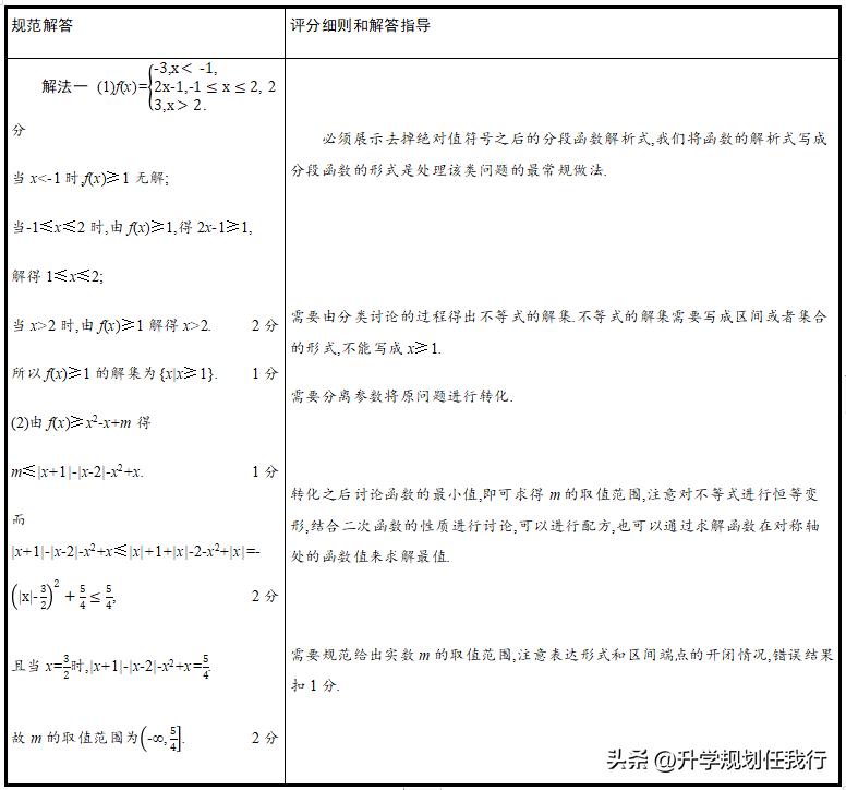 高考九科难度排行榜,高考九科有哪些