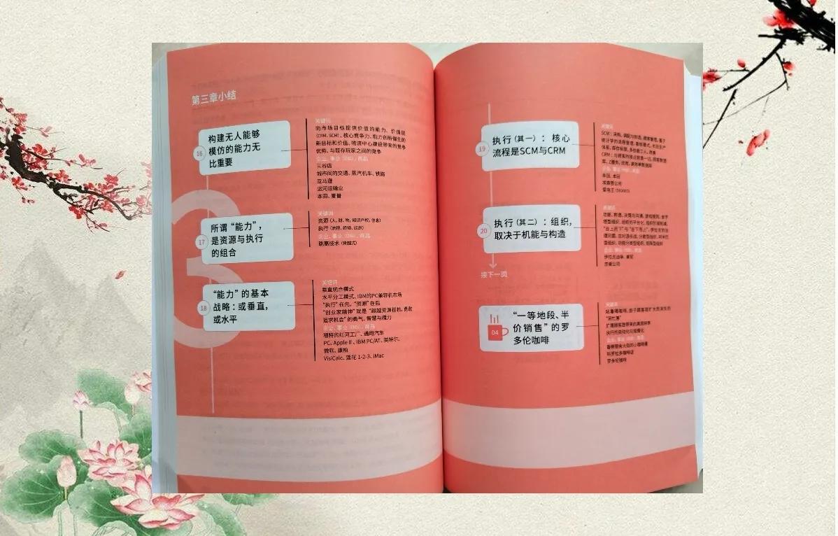 名企经营策略揭秘-商业模式创新与市场调研指南