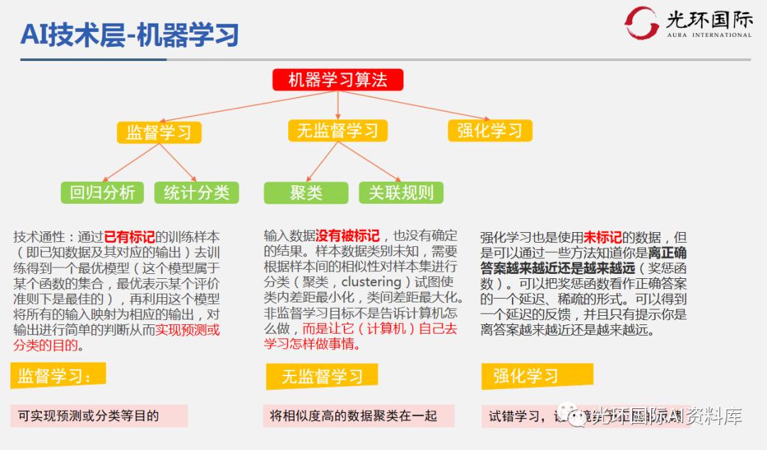 浜哄伐鏅鸿兘鍎跨绉戞櫘瑙嗛,浜哄伐鏅鸿兘缂栫▼绉戞櫘璁插骇