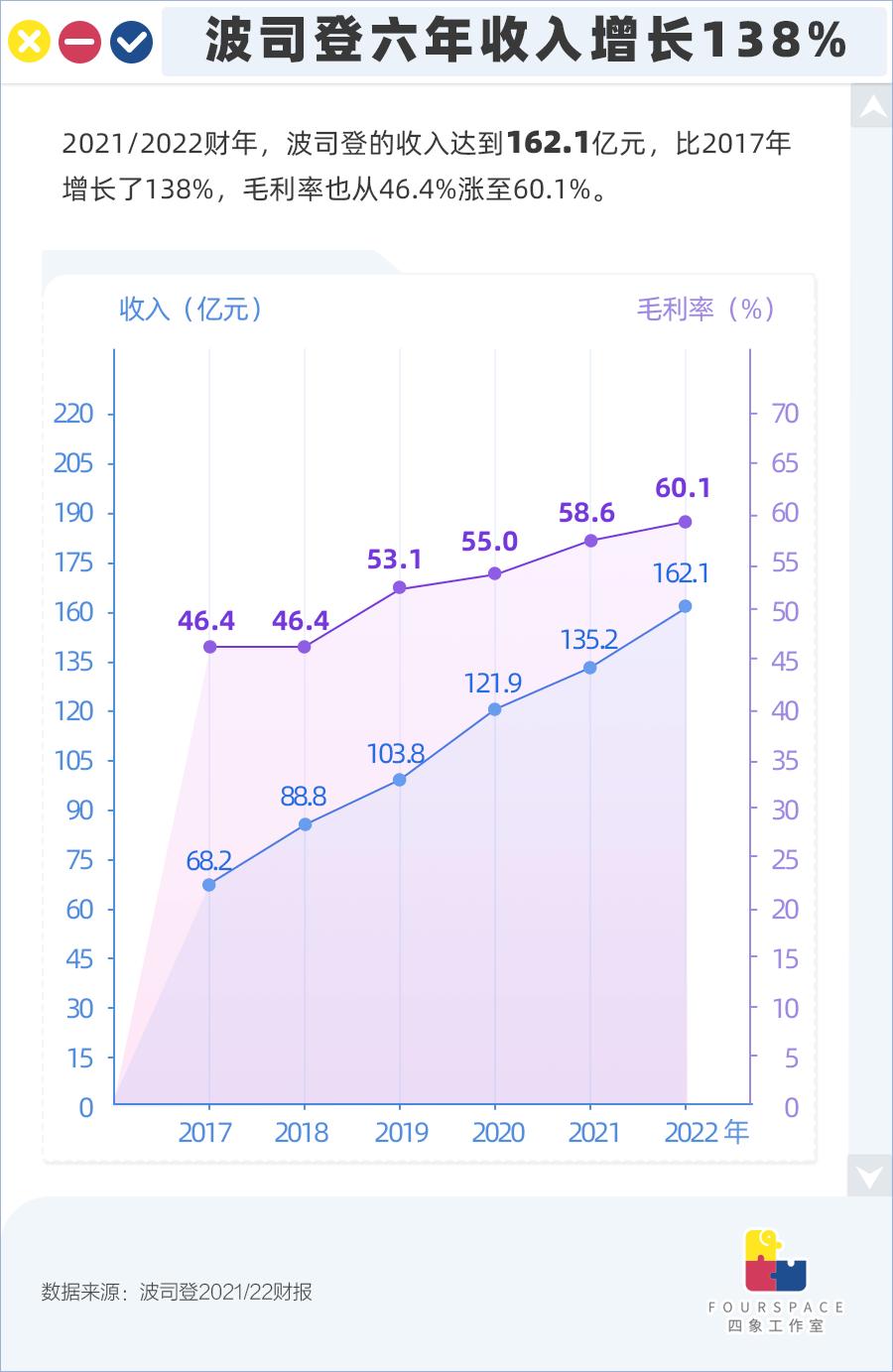 几千元的羽绒服成本价是多少,价格一千左右的羽绒服长款