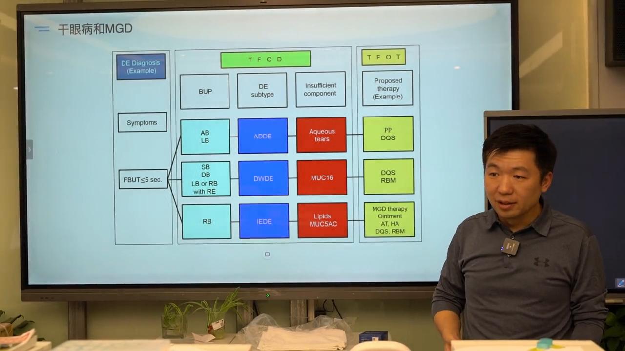 干眼症张钦,张钦医生干眼症