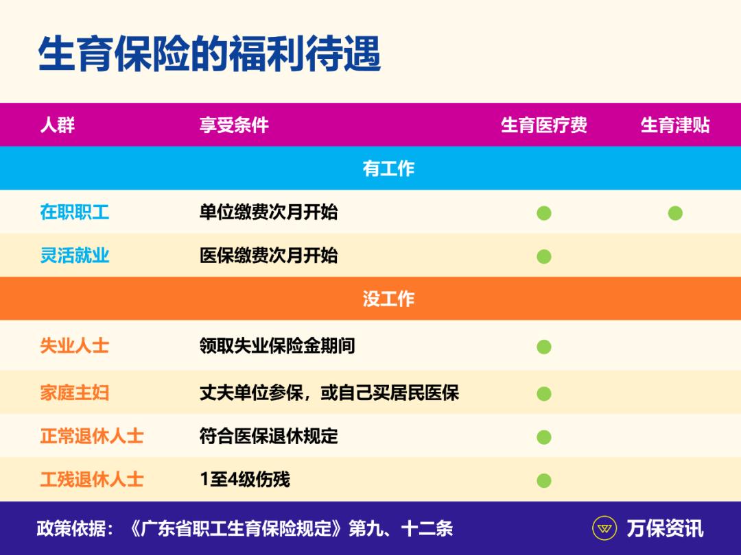 广州生娃交社保,在广州怎么给小孩交社保